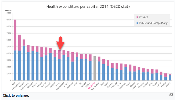 Health Care Costs