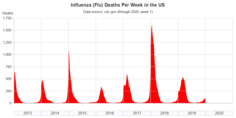 us_flu_deaths