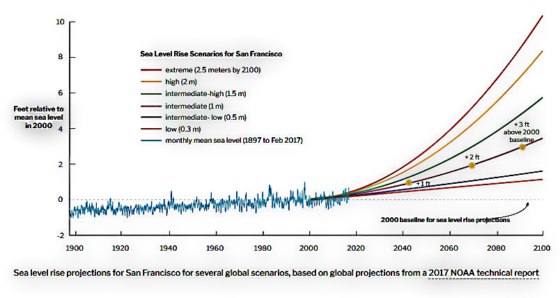 Sea level rise to begin soon. Be vewy vewy wowwied. – Piece of Mindful